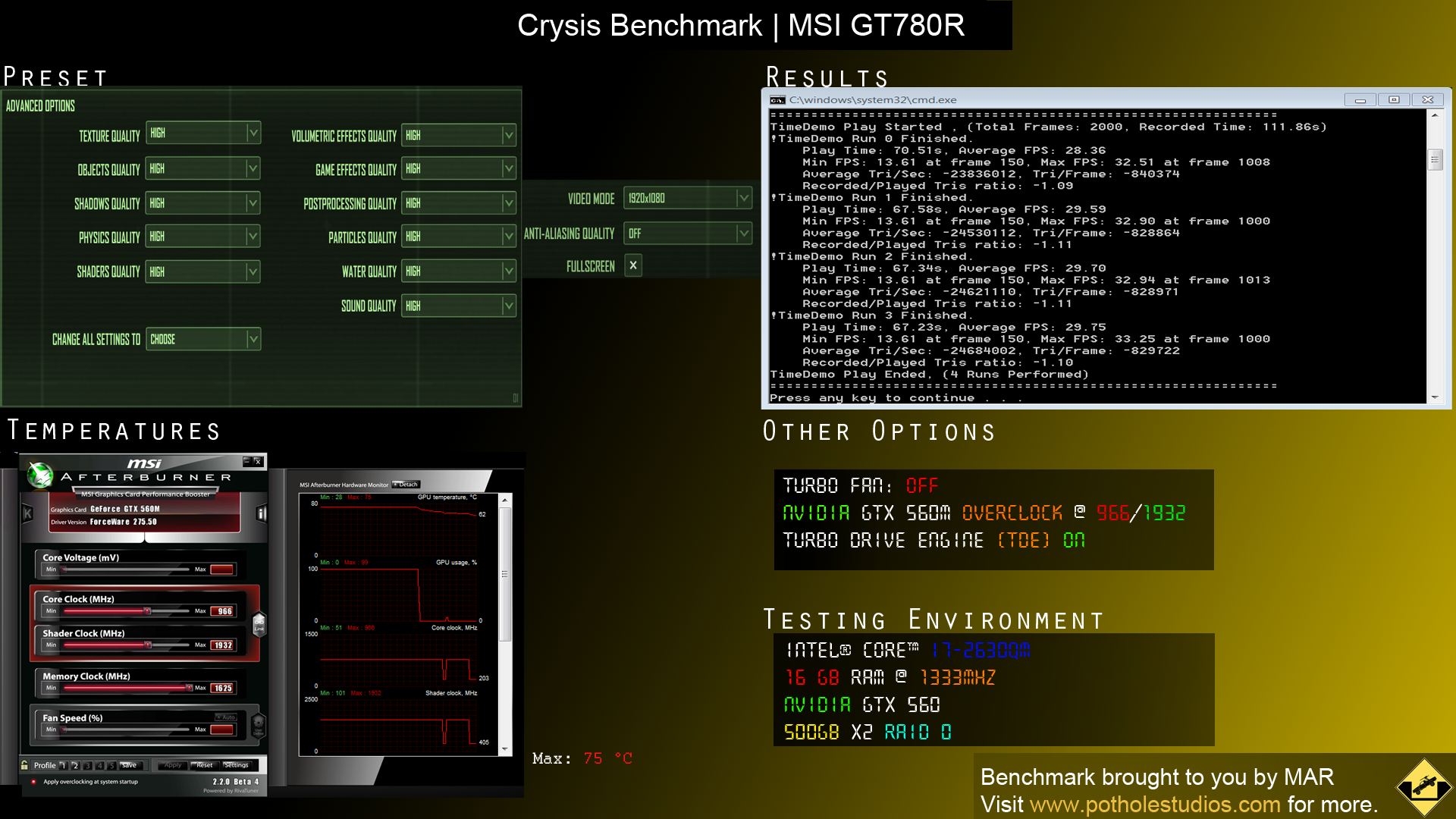 Benchmarks: MSI GT780R Benchmarks!