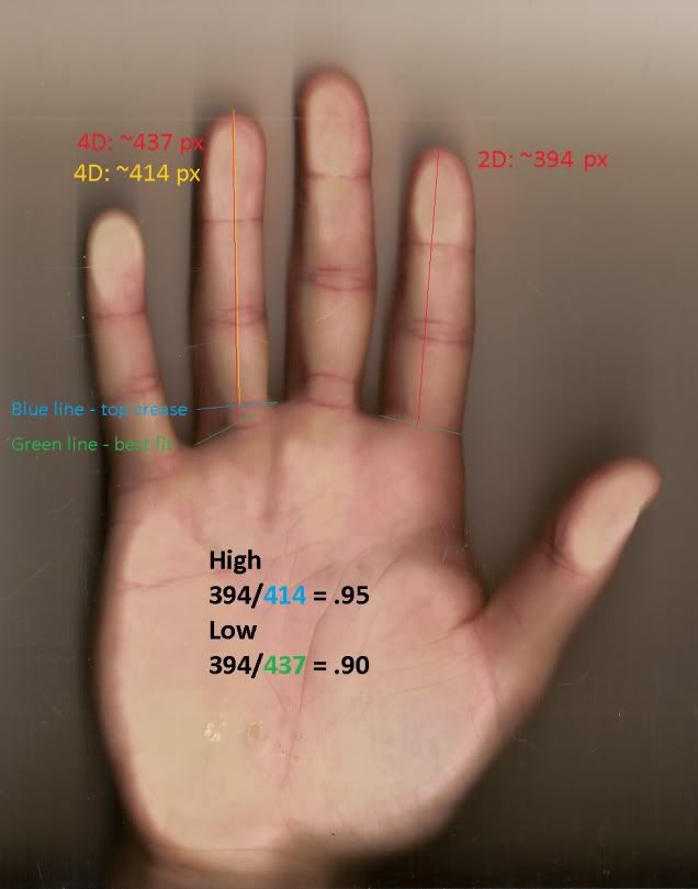 2d-4d-finger-ratio-page-12