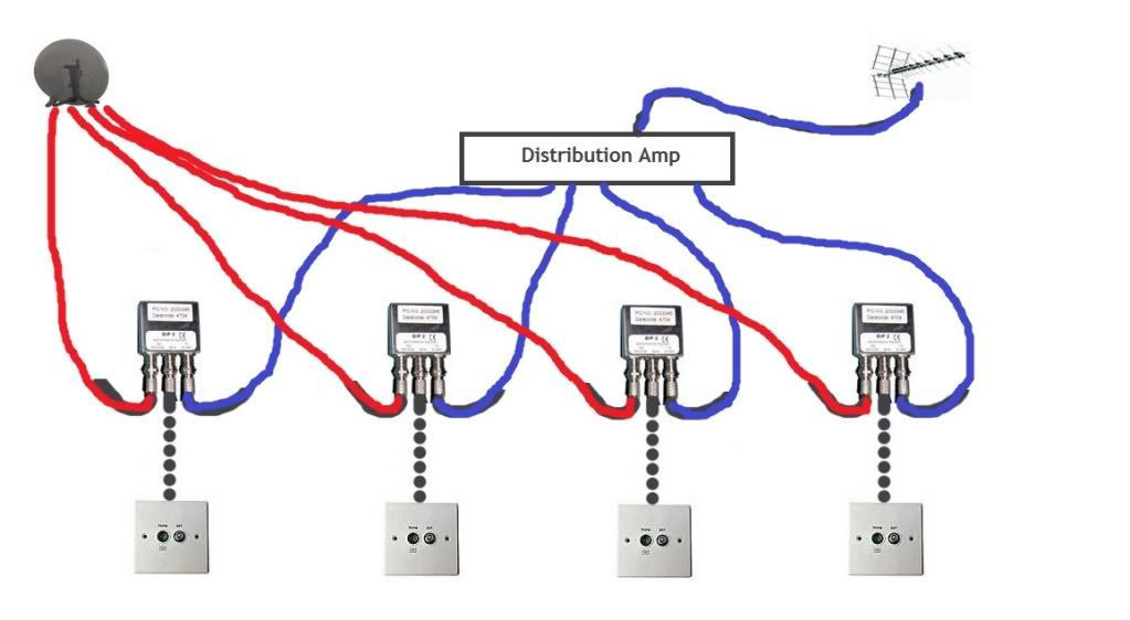 Sat_Distribution.jpg